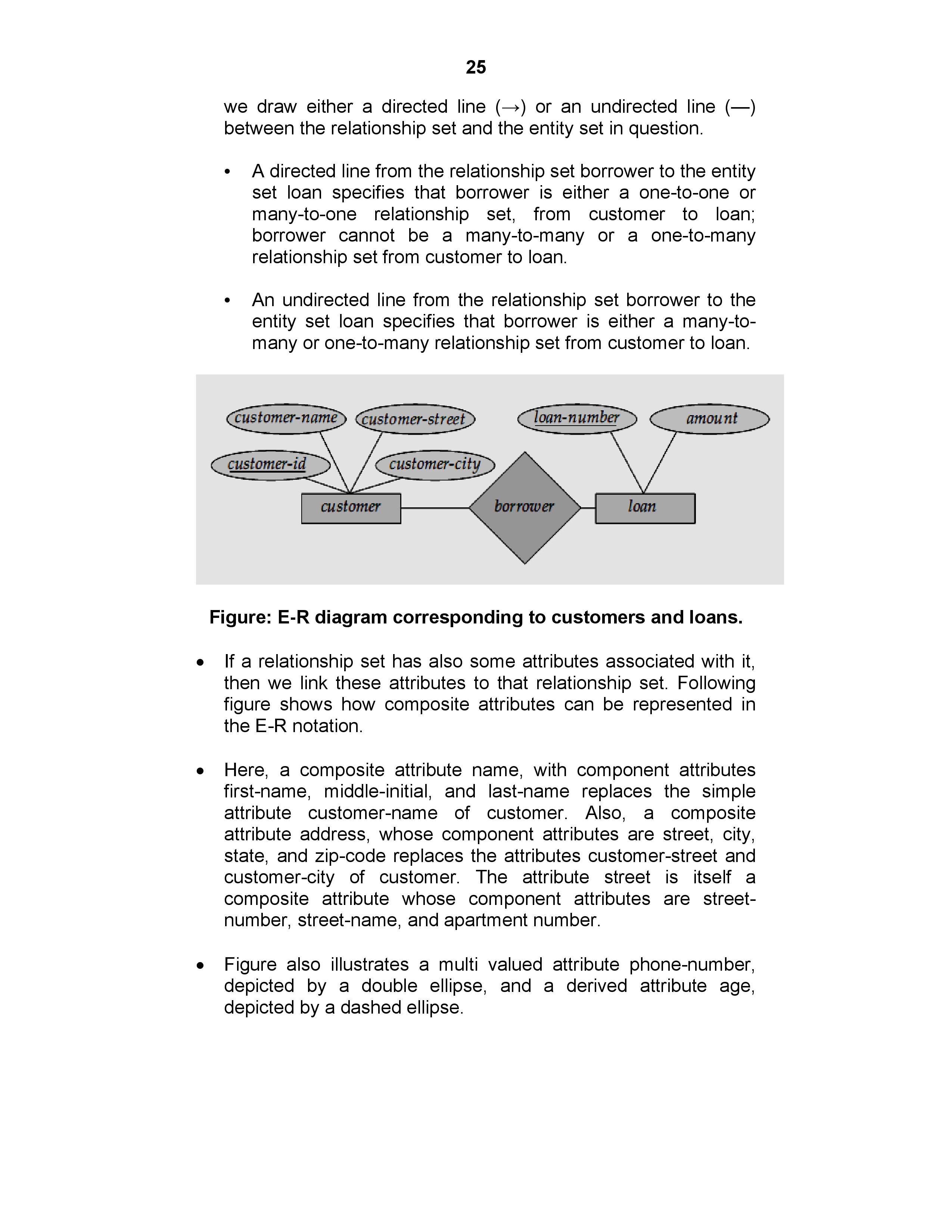 Dbms Notes - Notes inside Relationship Set In Dbms With Example