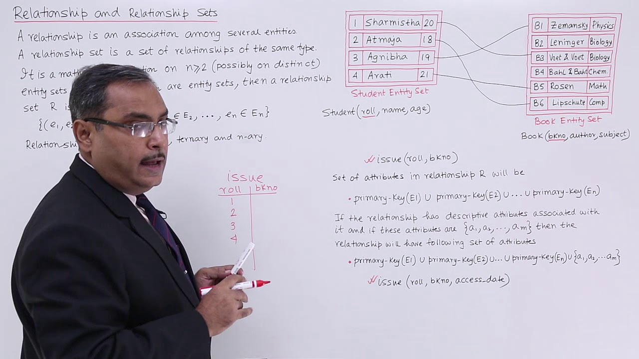 Dbms - Relationship And Relationship Sets for Relationship Set In Dbms With Example