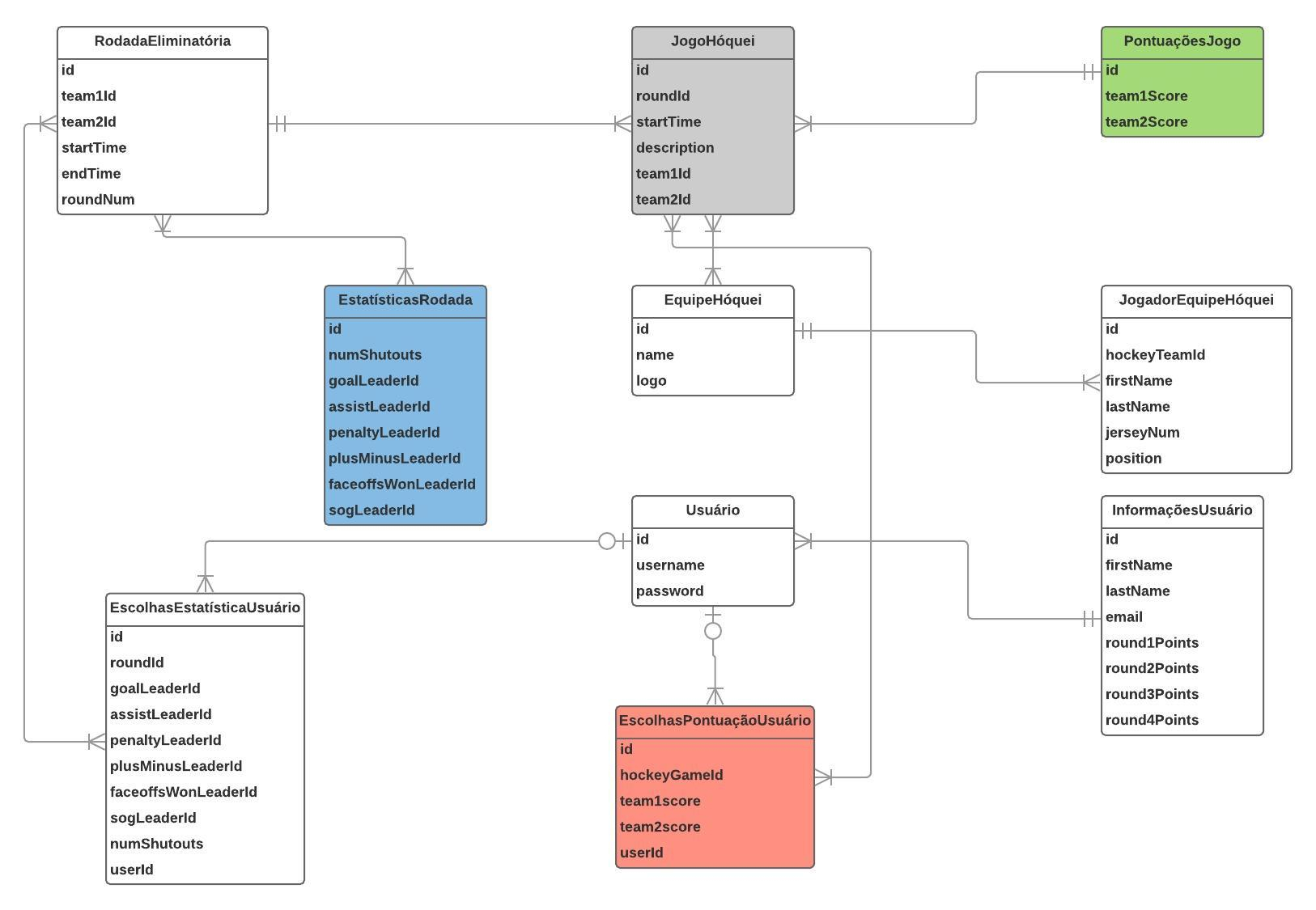 Diagrama Entidade Relacionamento Online | Lucidchart with regard to O Que É Diagrama Er