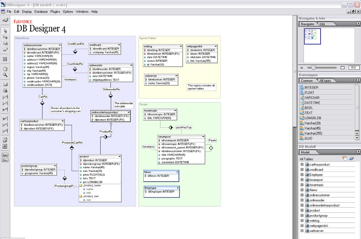 Diagramas Er: Conheça As 5 Ferramentas Que Irão Facilitar A in O Que É Diagrama Er