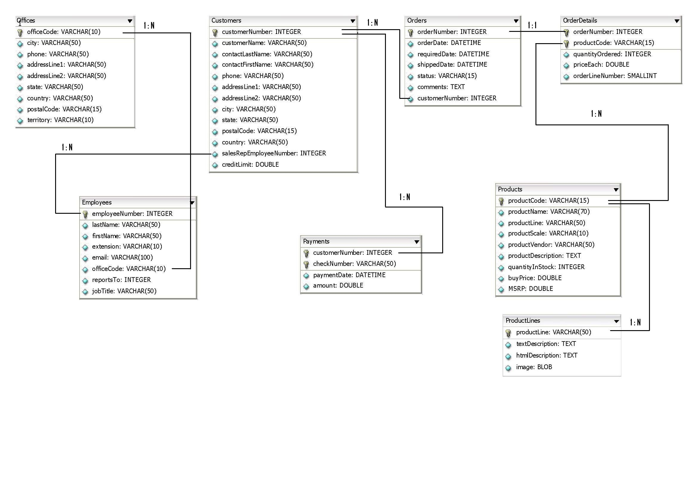 Documentation throughout Database Schema Diagram Tutorial
