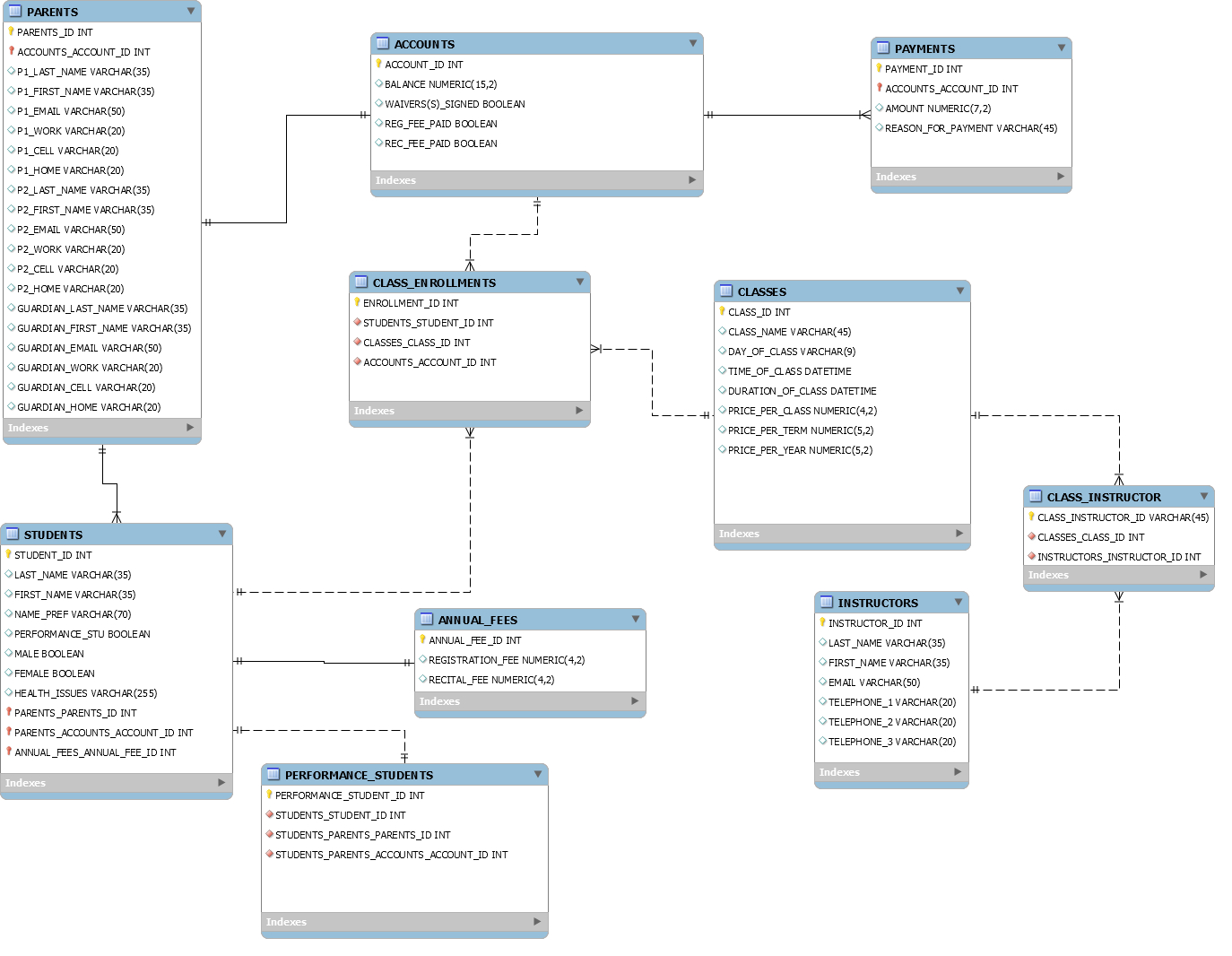 Does My Erd Look Well Designed? - Database Administrators within Er Diagram In - Dance Class