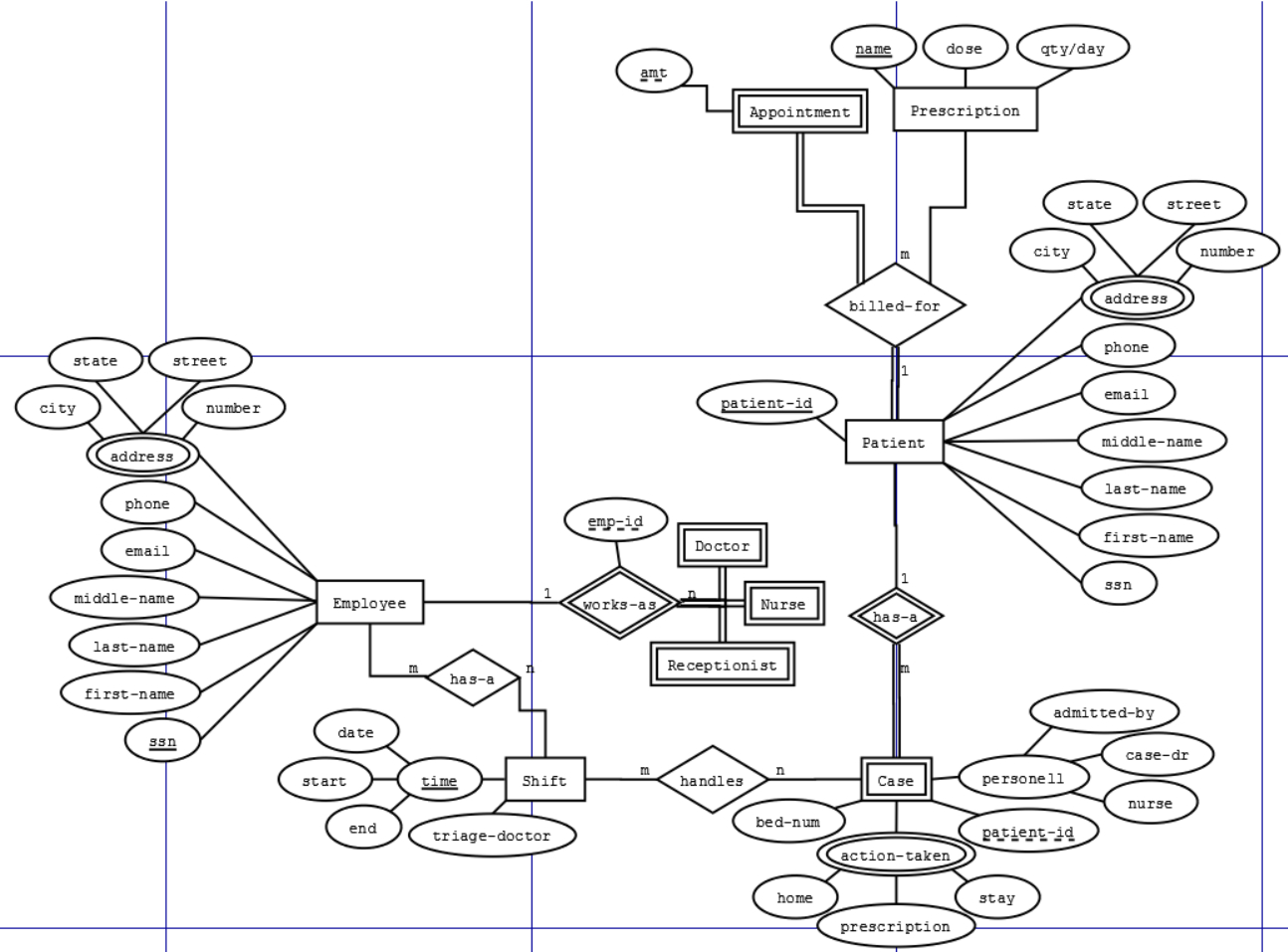 Does This Er Schema Make Sense - Stack Overflow for Er Schema Diagram For The Company Database