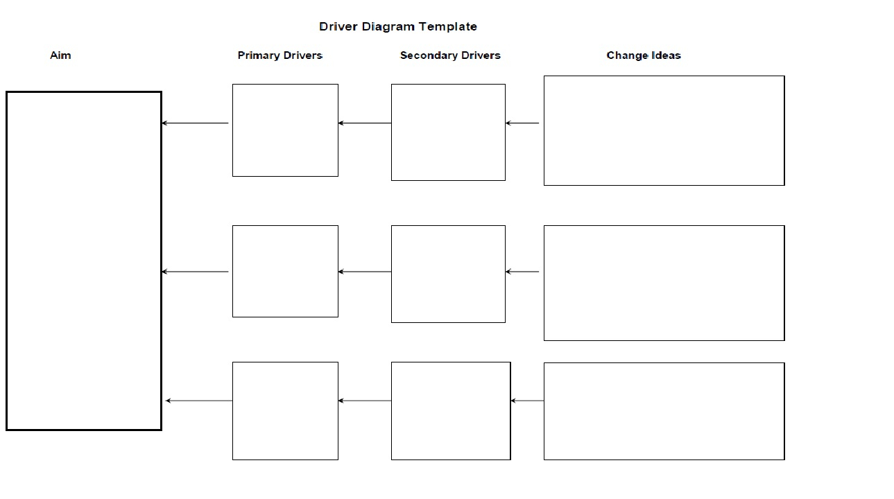 Driver Diagram - Girfec pertaining to Driver Diagram