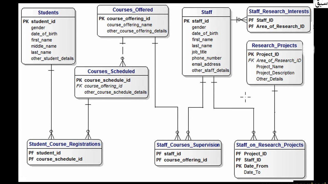 E-R Diagram For Student Management System with Er Diagram Interview Questions