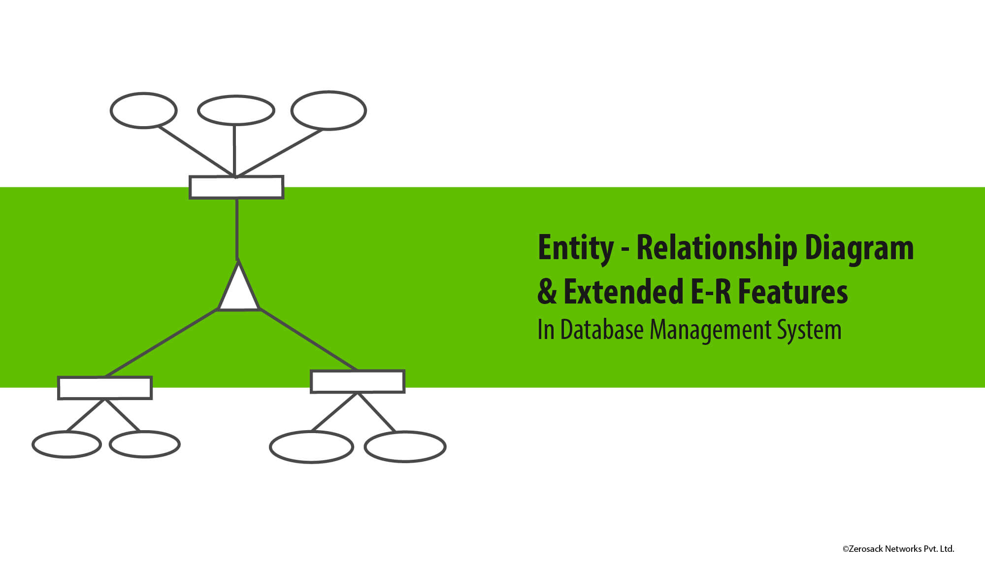 E-R Model Diagram And Extended E-R Feature In Dbms with In An Er Diagram Double Rectangle Represents