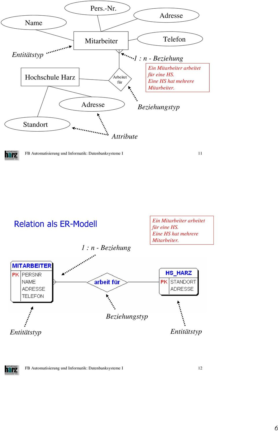 Einführung In Datenbanken - Pdf intended for Er Diagramm N M Beziehung Auflösen