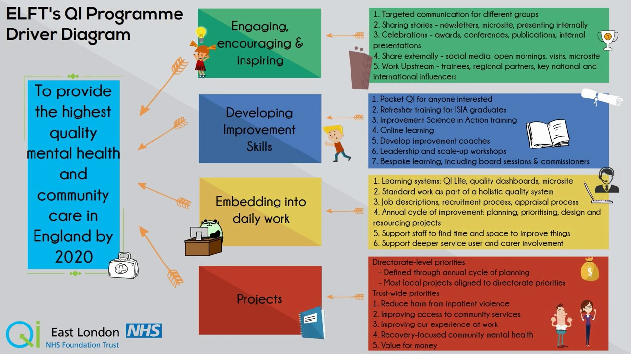 Elft Qi Driver Diagram 2017 inside Driver Diagram