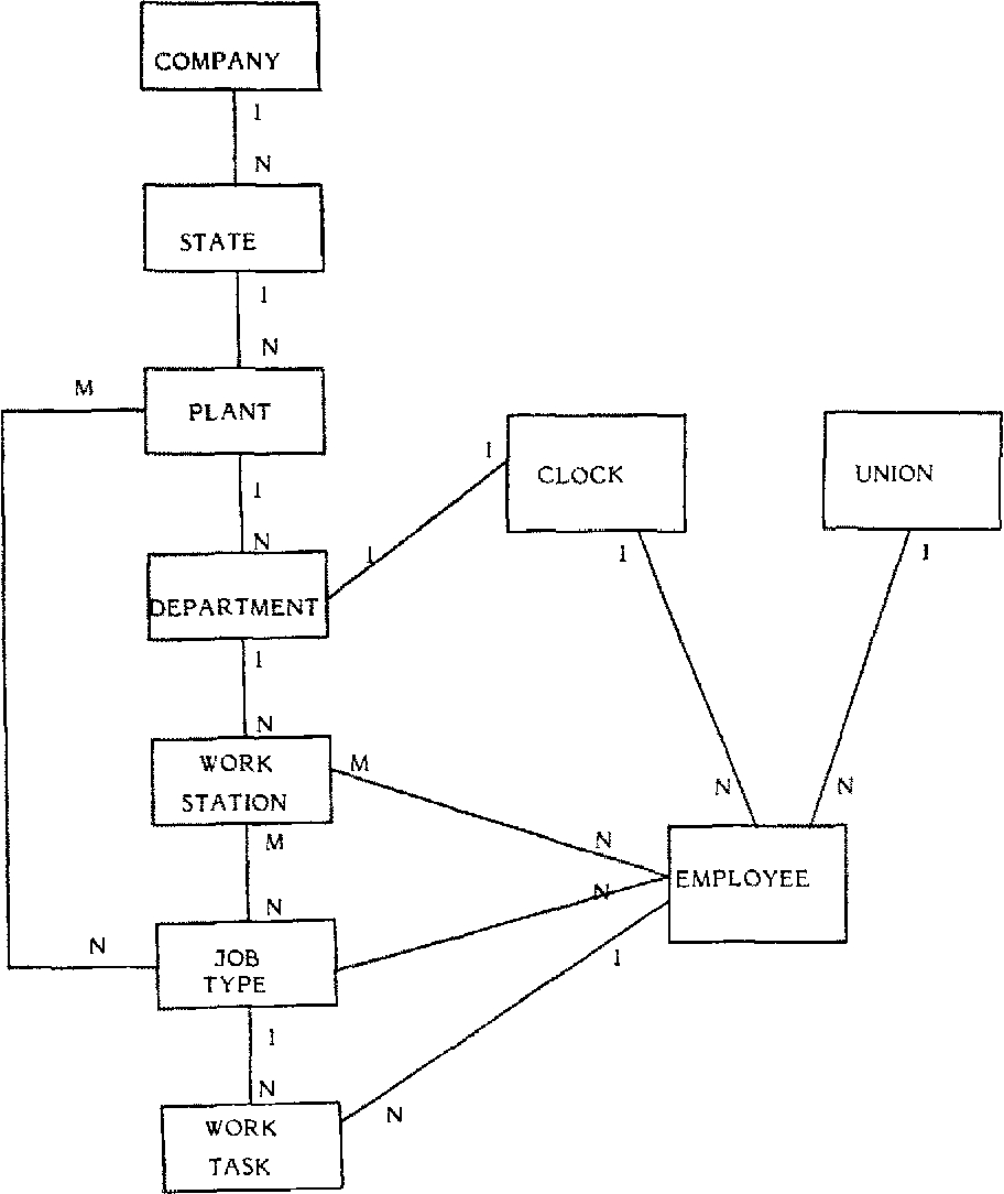 English Sentence Structure And Entity-Relationship Diagrams intended for Er Diagram Union