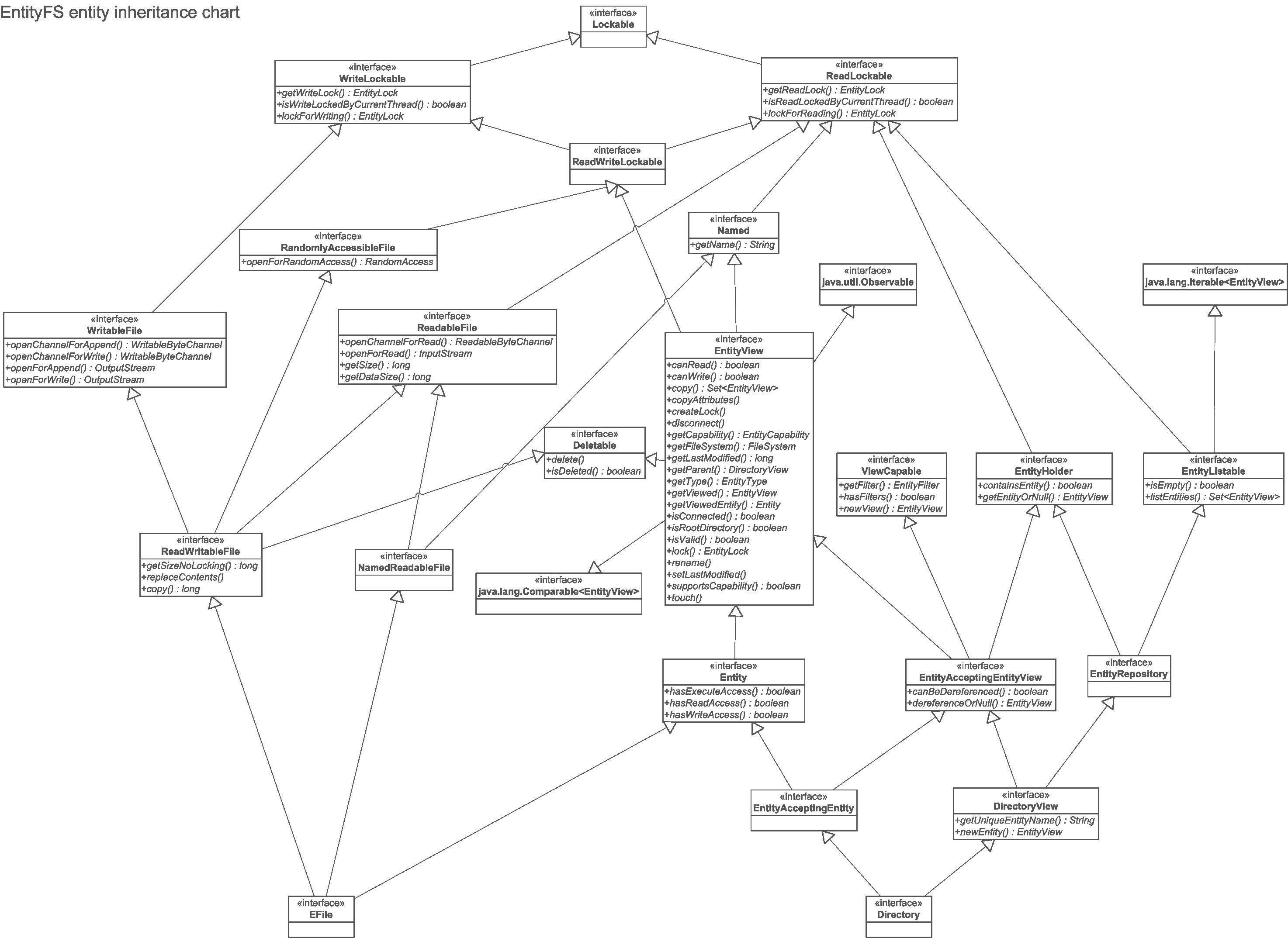 Entity Organization Chart Symbols