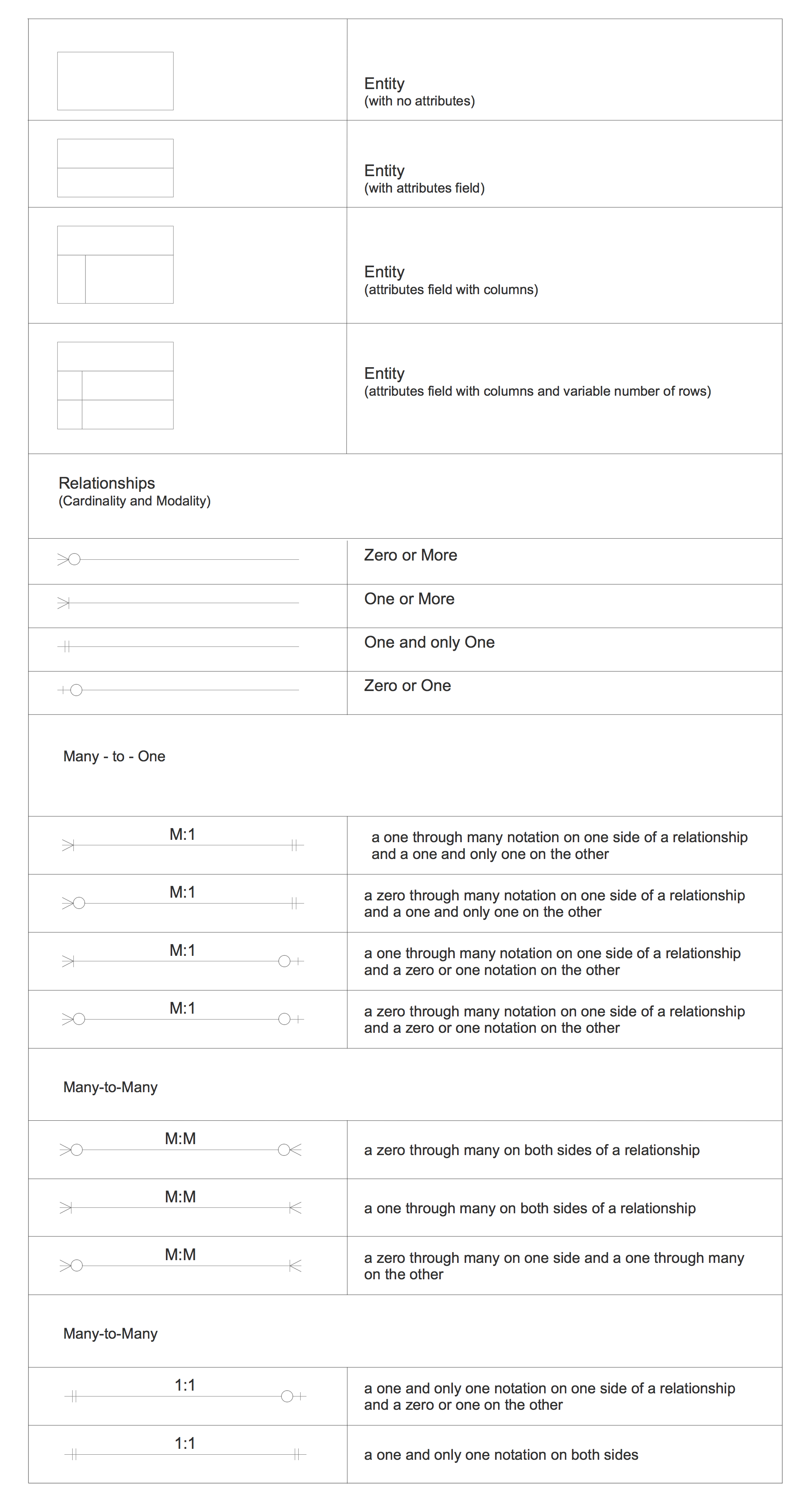 Entity Relationship Diagram | Design Element — Crows Foot intended for Er Diagram One And Only One