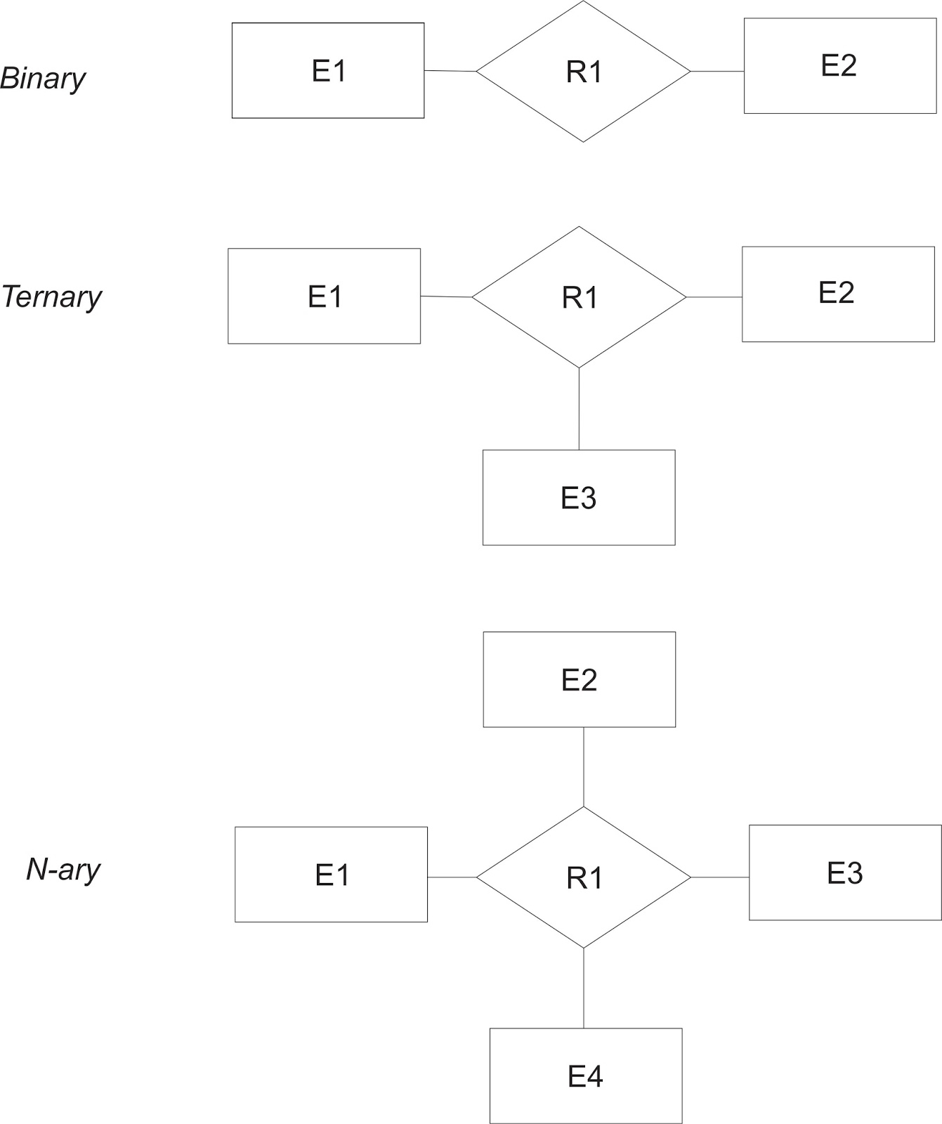Entity Relationship Diagram (Erd) - Computer Science pertaining to Er Diagram Adalah