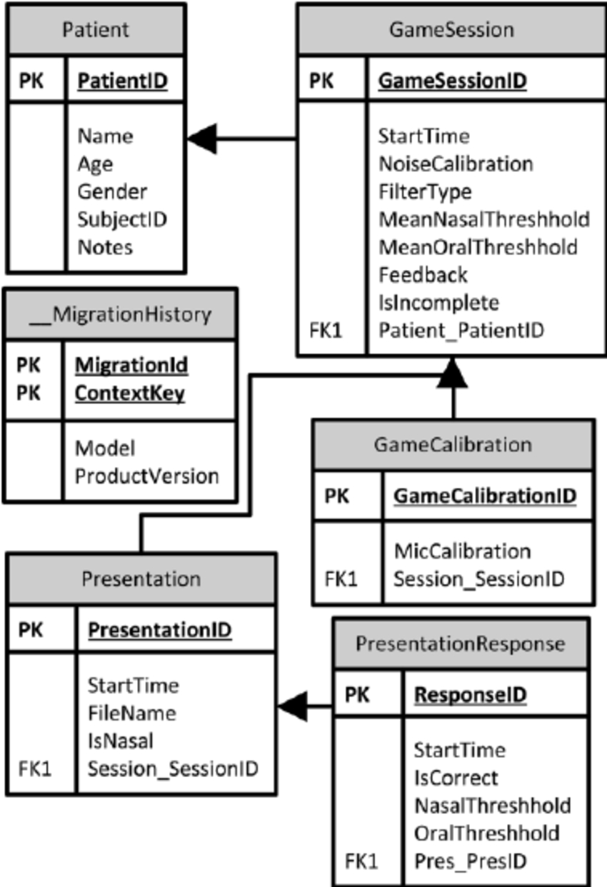 Entity-Relationship-Diagram-For-The-Game-Database-Table-Name with What Is The Relationship Between Entities And Database Tables