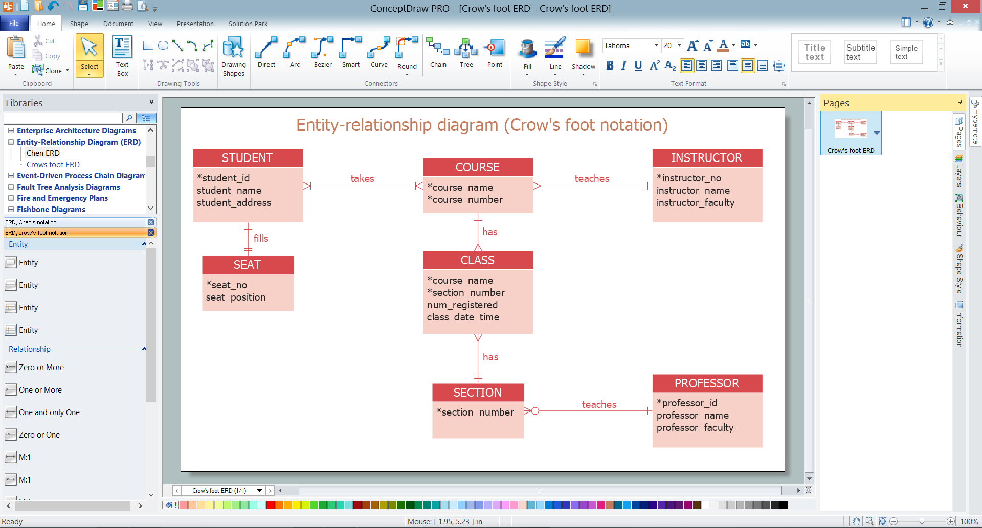 Entity Relationship Diagram - Many To One Entity inside Entity Relationship Diagram Visio