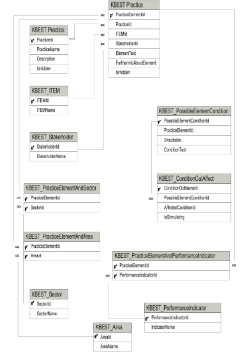 Entity Relationship Diagram Of The Structure For Supply with regard to Entity Structure Diagram