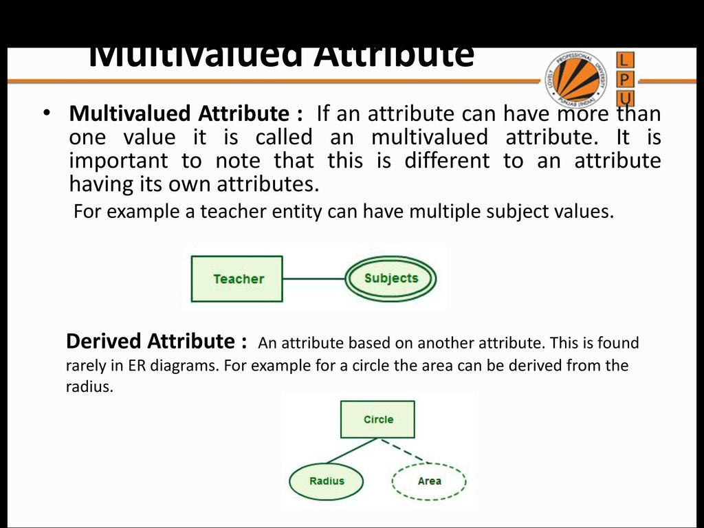 Entity Relationship Diagram - Ppt Download pertaining to Er Diagram Multivalued Attribute