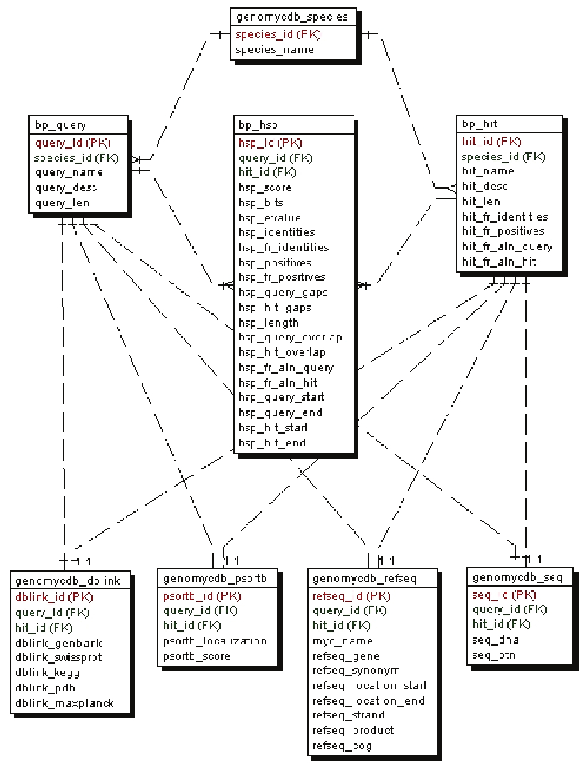 Entity-Relationship Diagram Showing The Relational Structure for Er Diagram With Foreign Key
