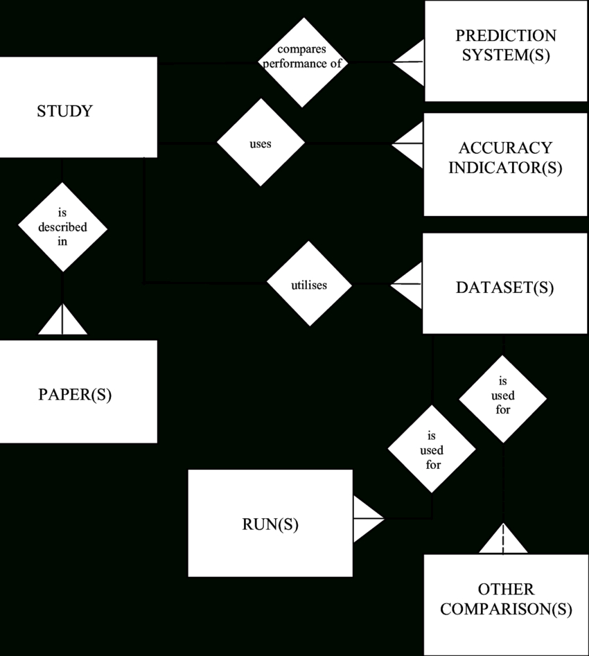 Entity Relationship Diagram Showing The Structure Of The regarding Data Entity Relationship Diagram