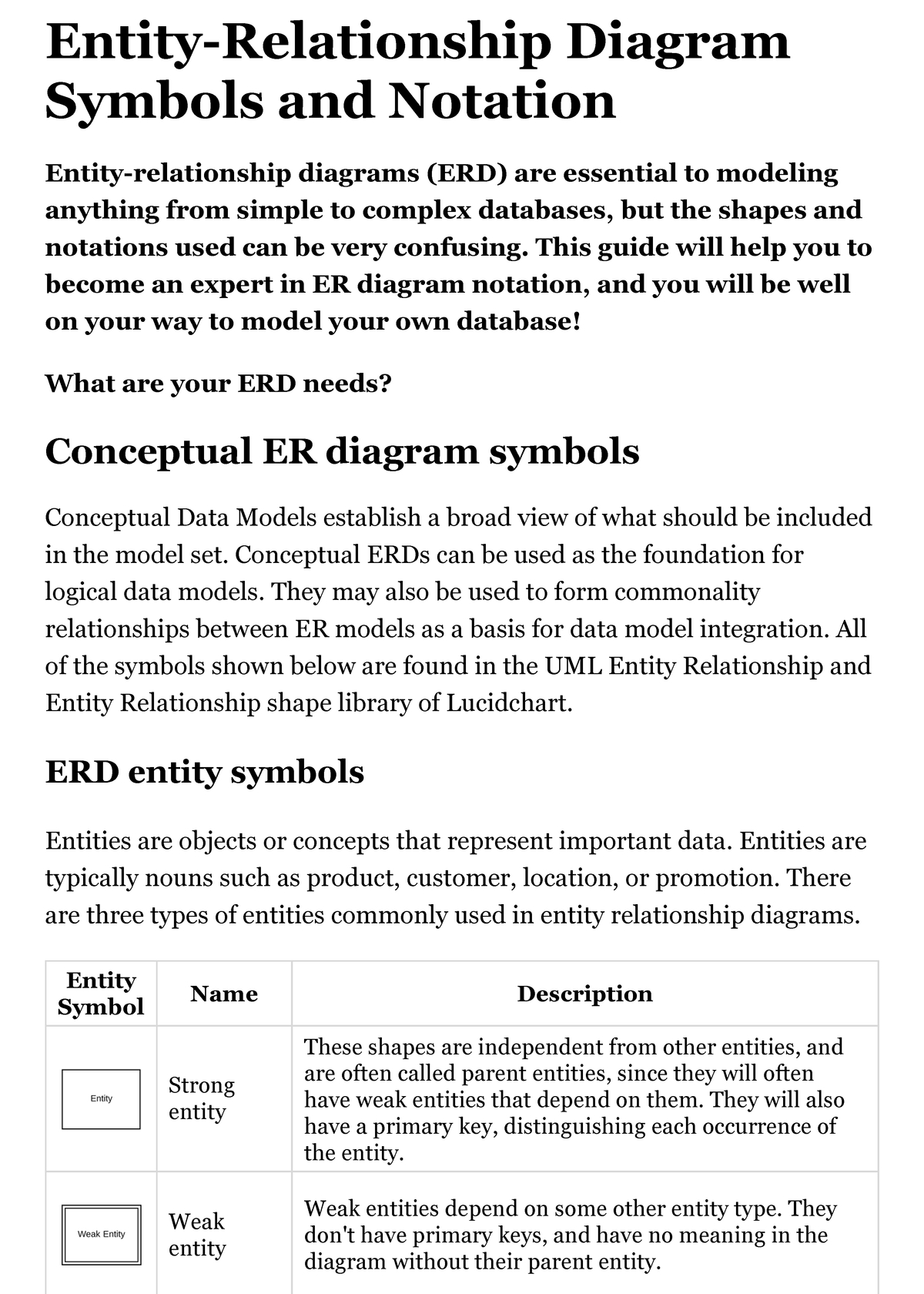 Entity-Relationship Diagram Symbols And Notation Lucidchart in Data Model Relationship Symbols