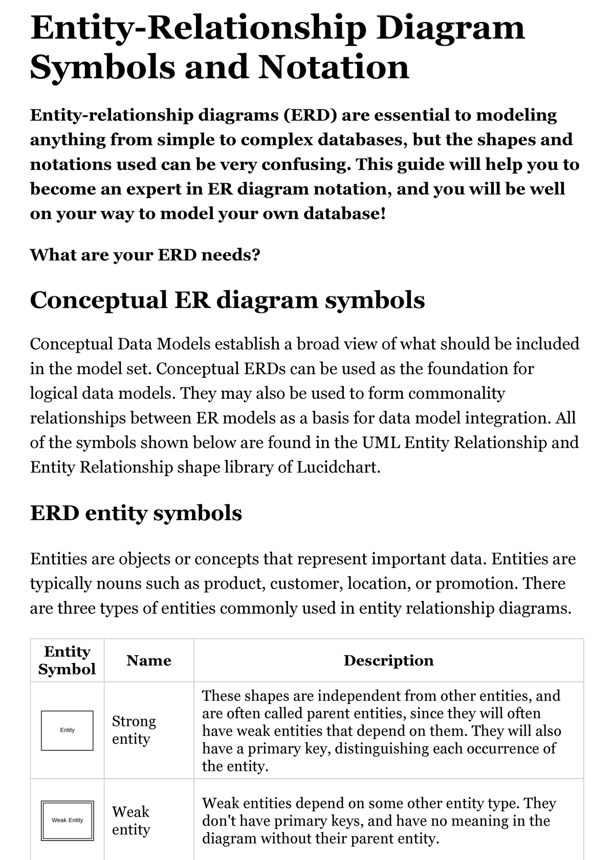 Entity-Relationship Diagram Symbols And Notation Lucidchart in Er Diagram Cardinality Symbols