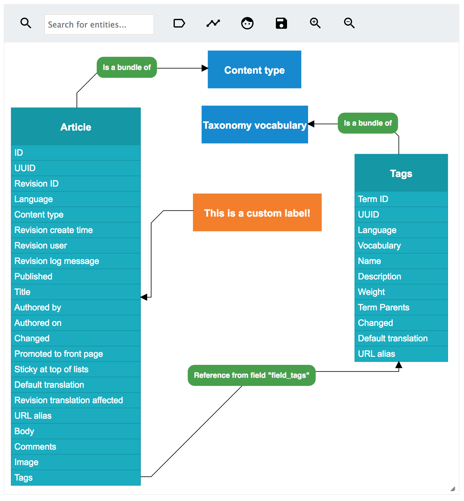 Entity Relationship Diagrams | Drupal for Er Diagram Using Javascript