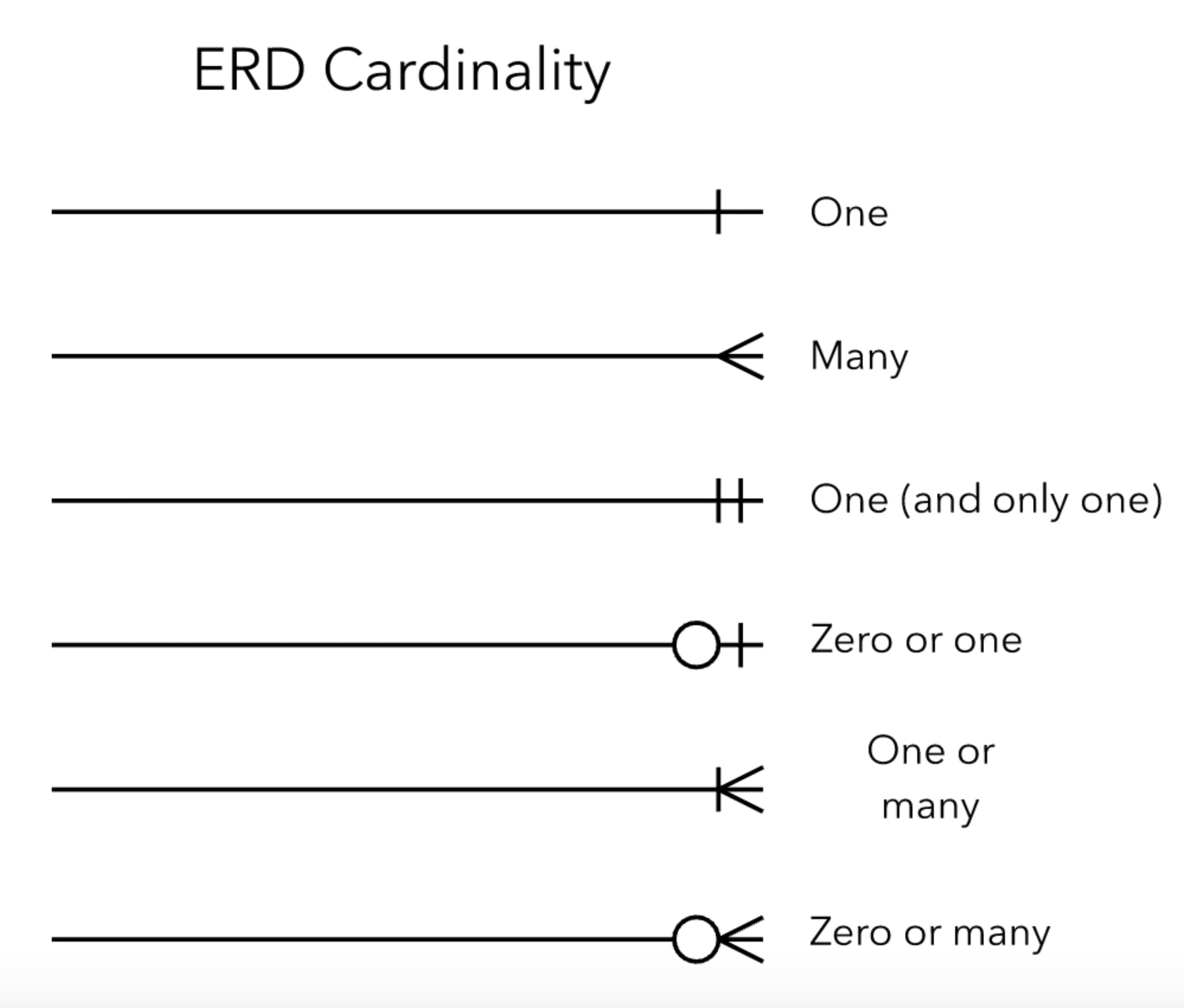 Entity Relationship Diagrams (Erds) – Lucidchart inside Er Diagram Lines