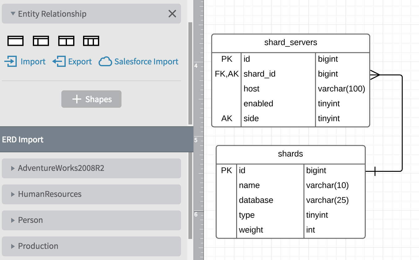 Entity Relationship Diagrams (Erds) – Lucidchart intended for Er Diagram Lookup Table