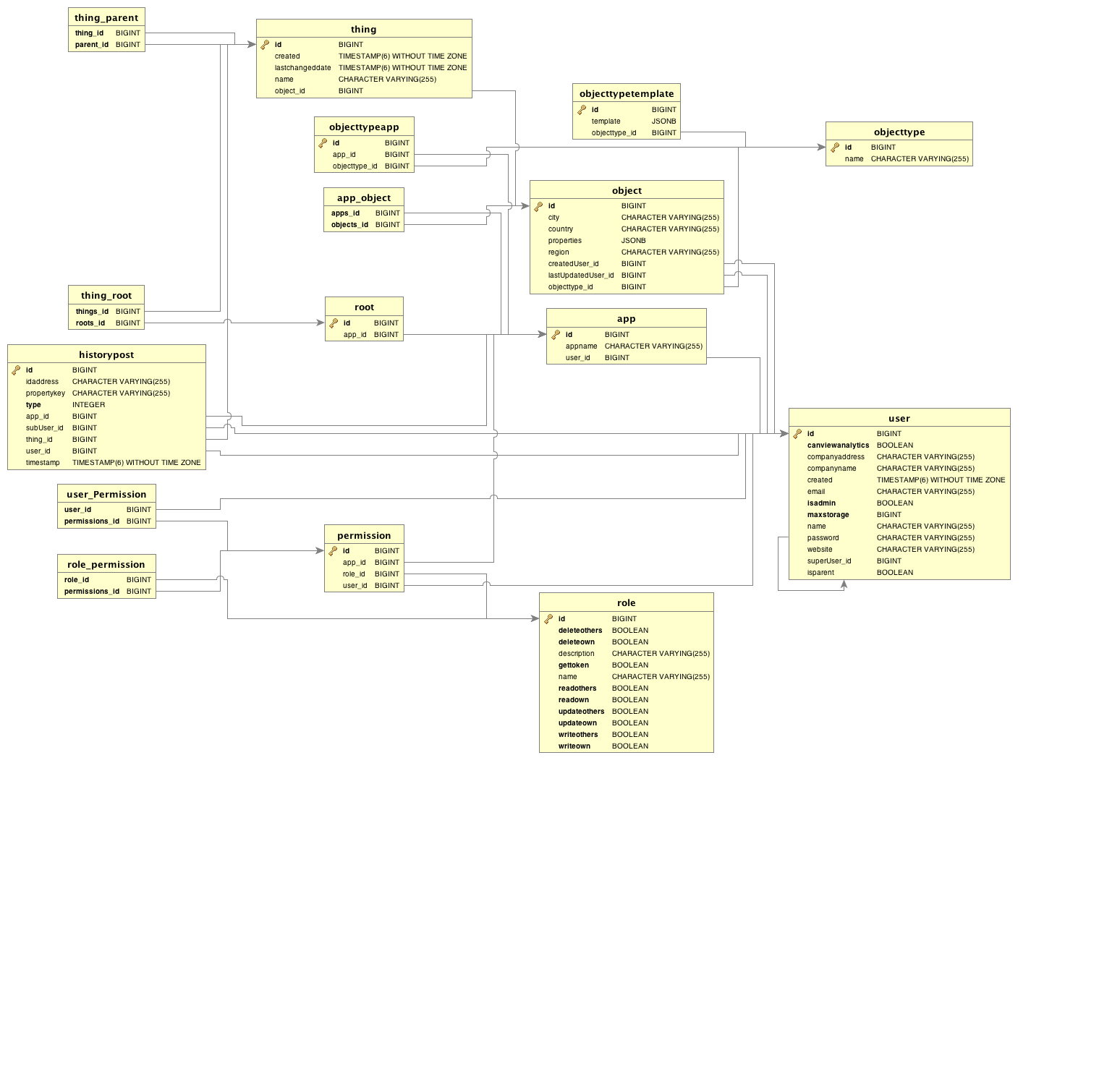 Entity Relationship Diagrams - Is480 with Er Diagram Wiki