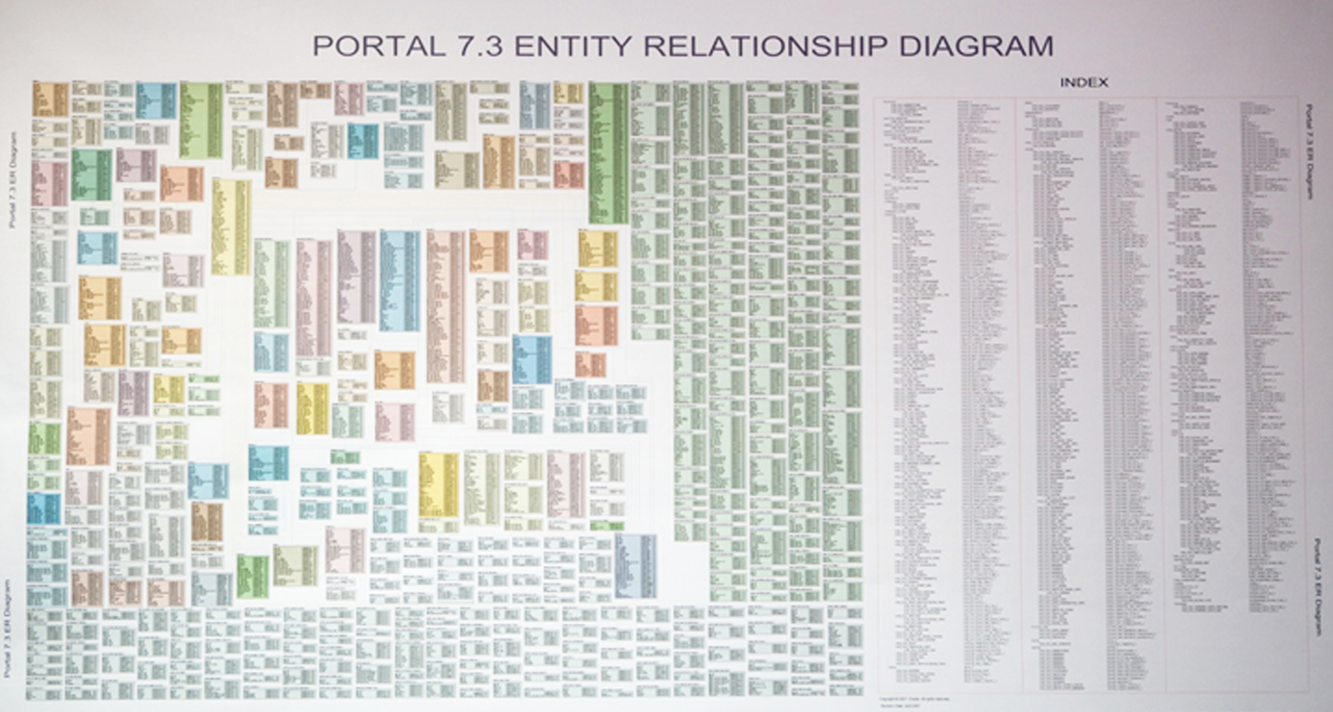 Entity Relationship Mapping - Mapping Entity Relationship inside Entity Relationship Mapping