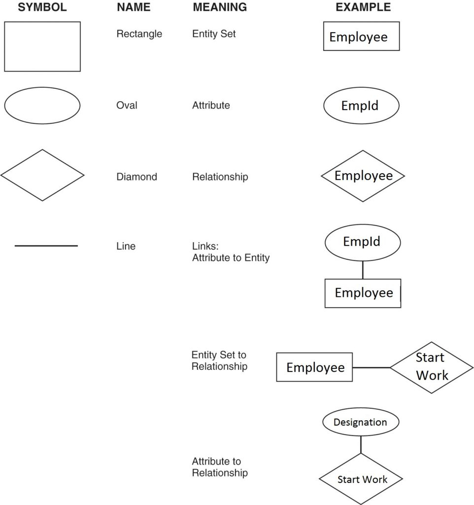 Entity-Relationship Model - Dbms Internals . . . in Entity Relationship In Dbms