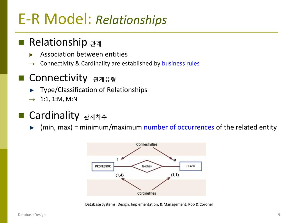 Entity Relationship Model: E-R Modeling - Ppt Download intended for Er Diagram Connectivity