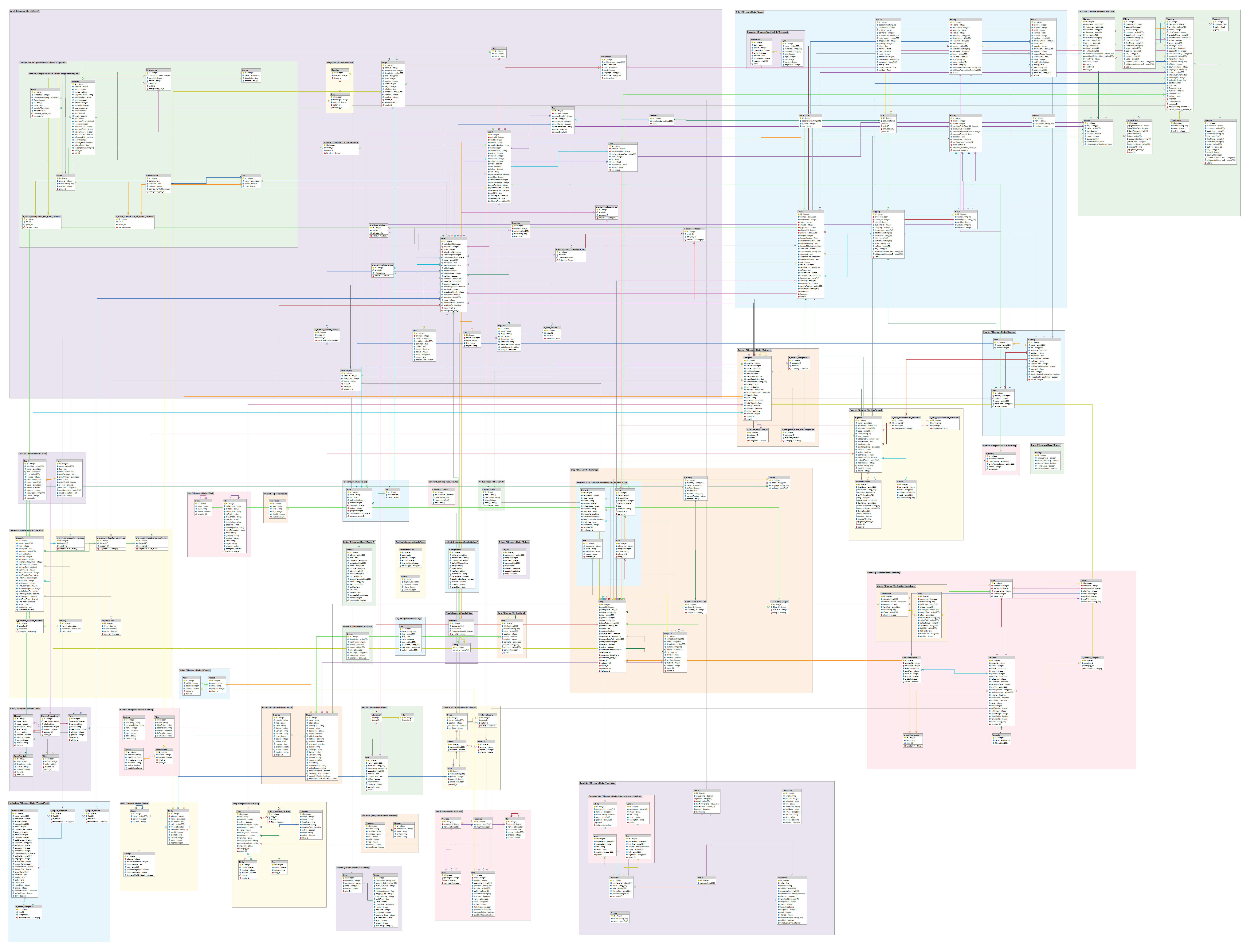 Entity Relationship Model (Erd) pertaining to Er Diagram Npm