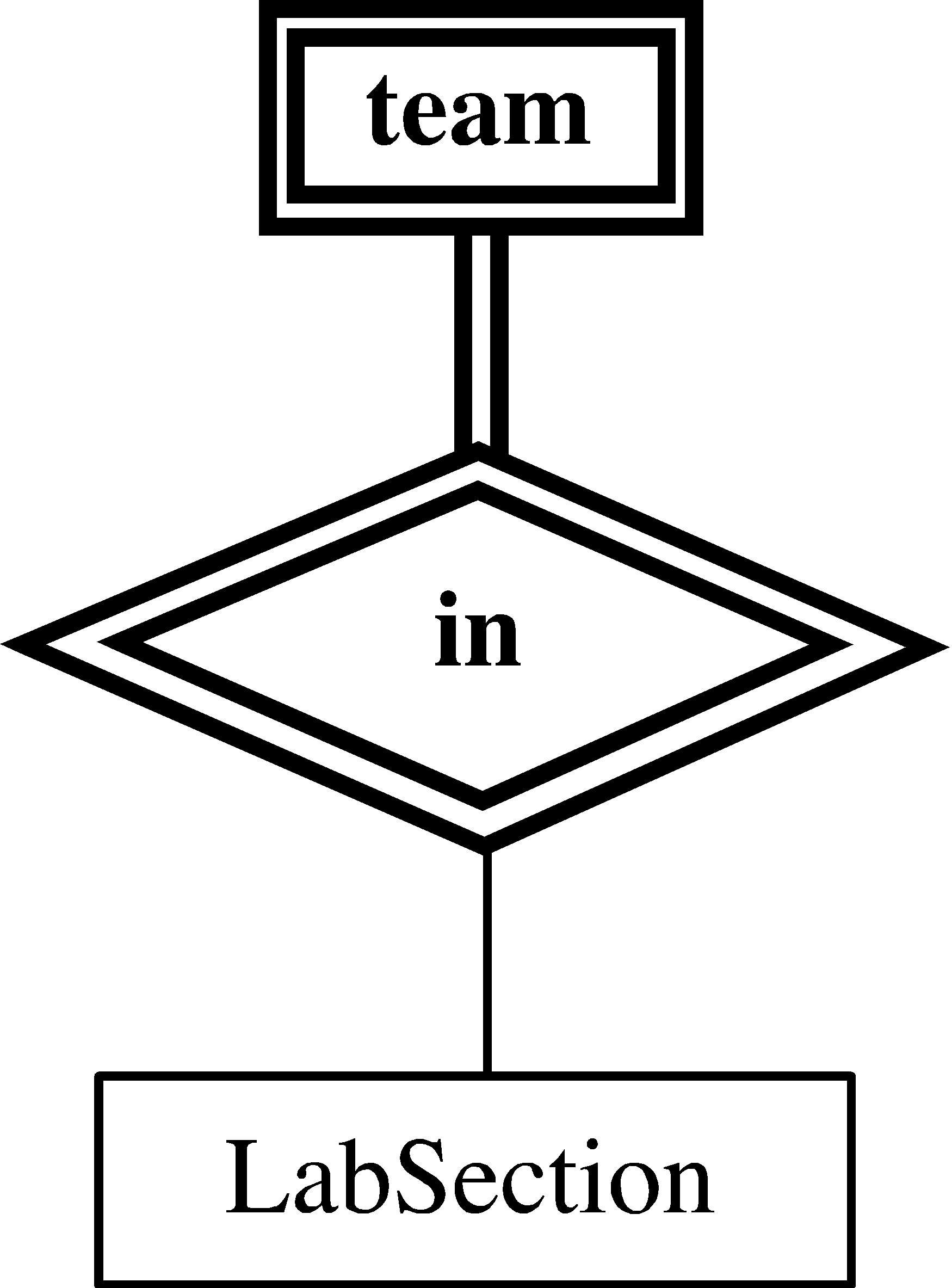 Entity-Relationship Model in Er Diagram Diamond