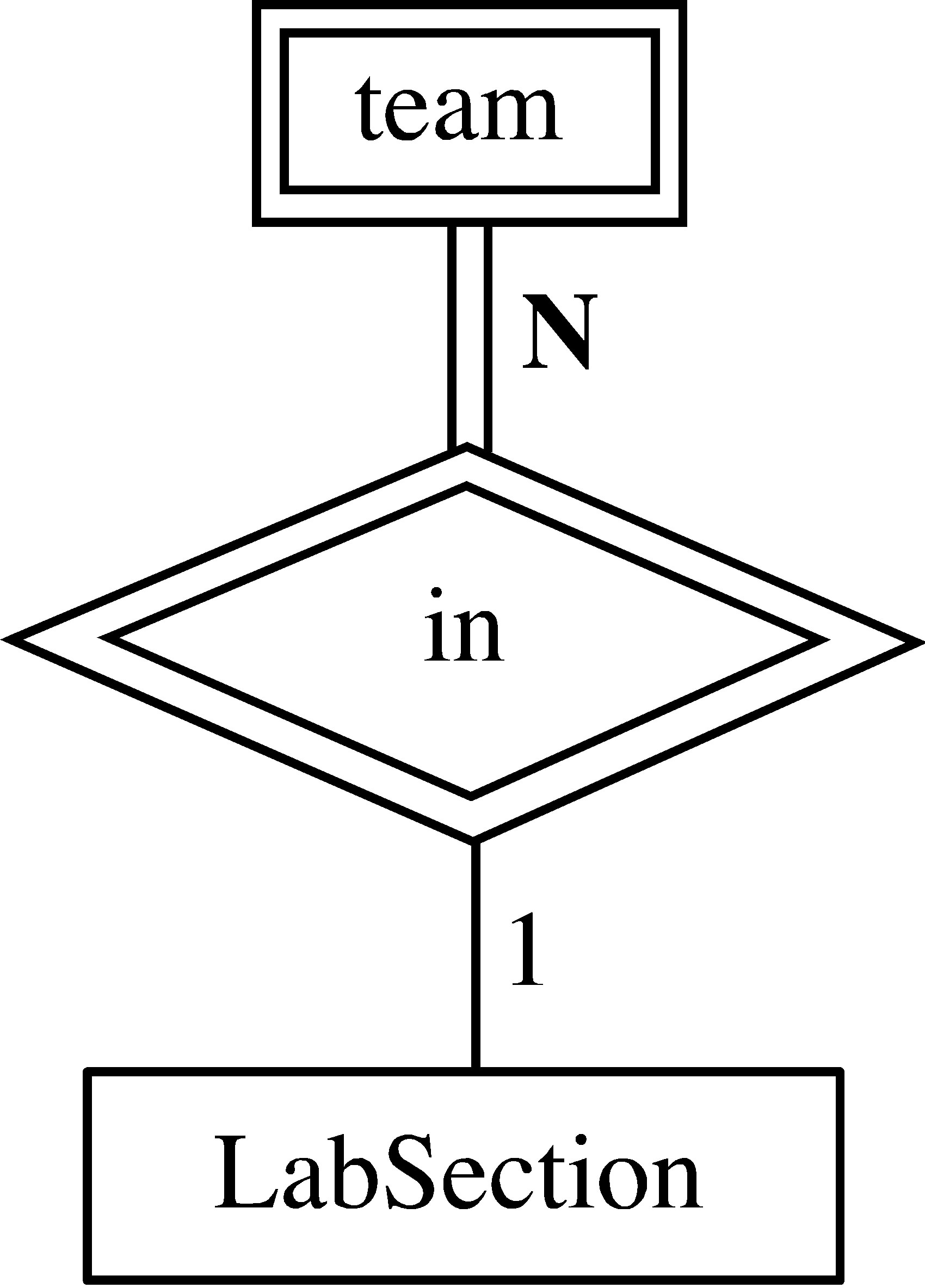 Entity-Relationship Model in Er Diagram Double Diamond