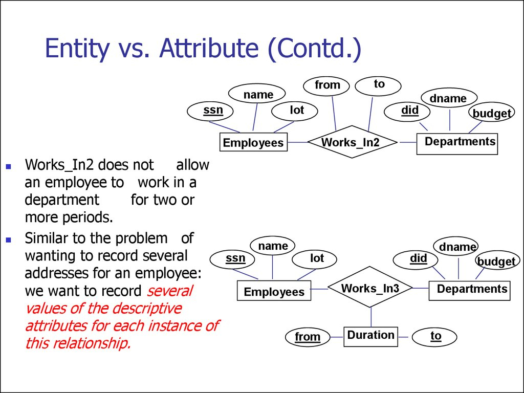 Entity Relationship Model. (Lecture 1) - Online Presentation in Er Diagram Entity Vs Attribute