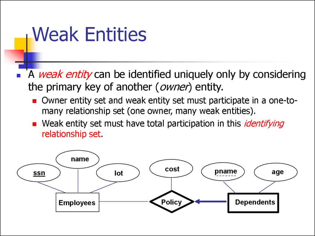 Entity Relationship Model. (Lecture 1) - Online Presentation throughout Database Weak Entity