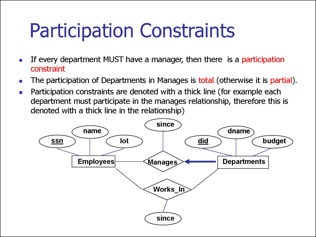 Entity Relationship Model. (Lecture 1) - Online Presentation with regard to Participation In Er Diagram
