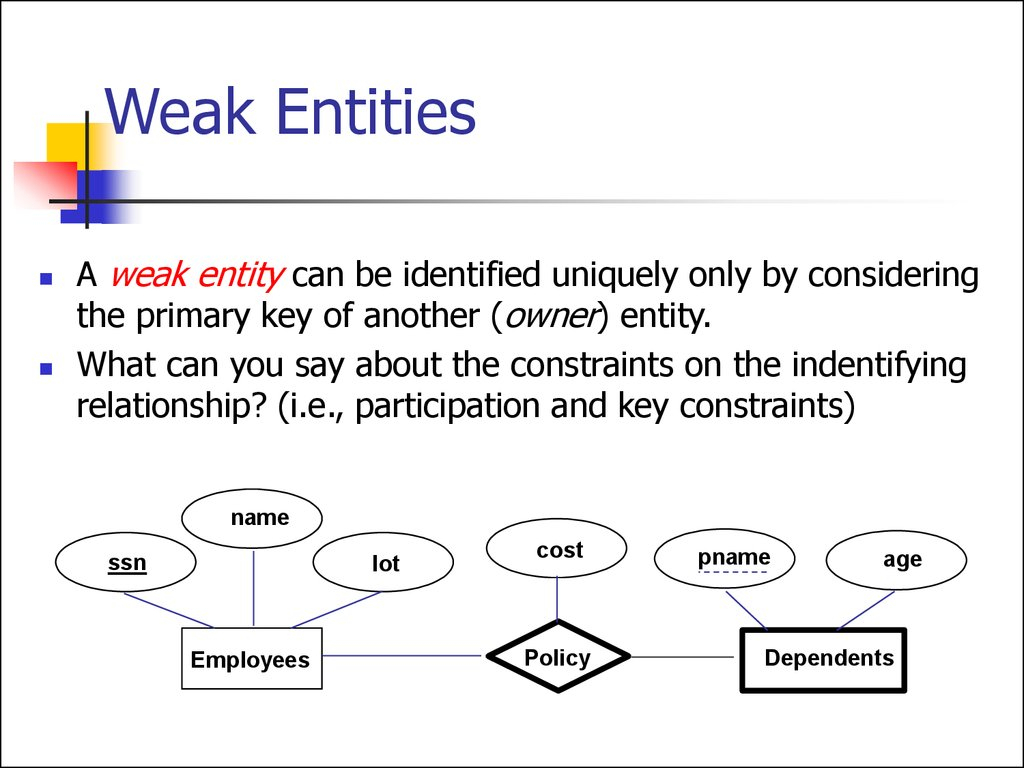 Entity Relationship Model. (Lecture 1) - Online Presentation within Relationship Between Entities