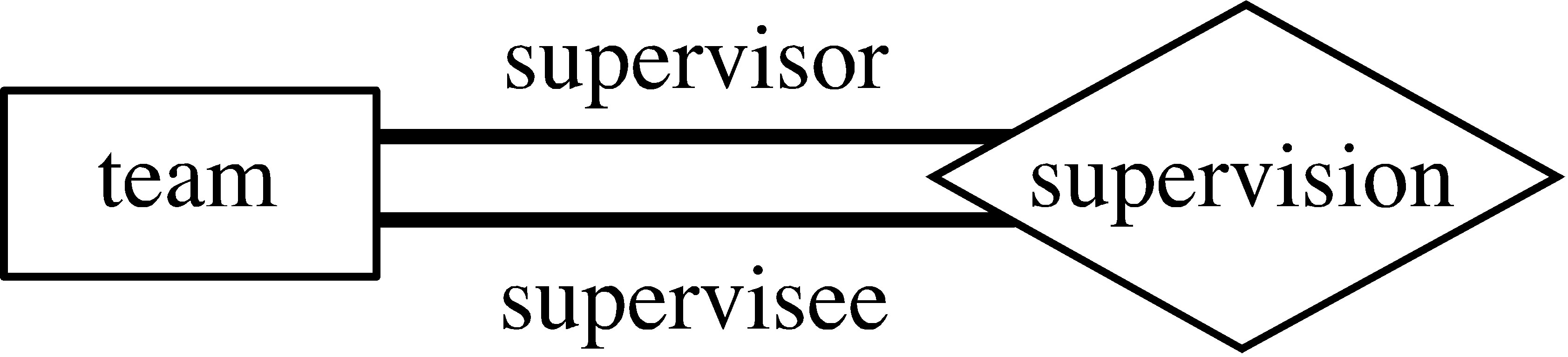 Entity-Relationship Model pertaining to Er Diagram Total Participation