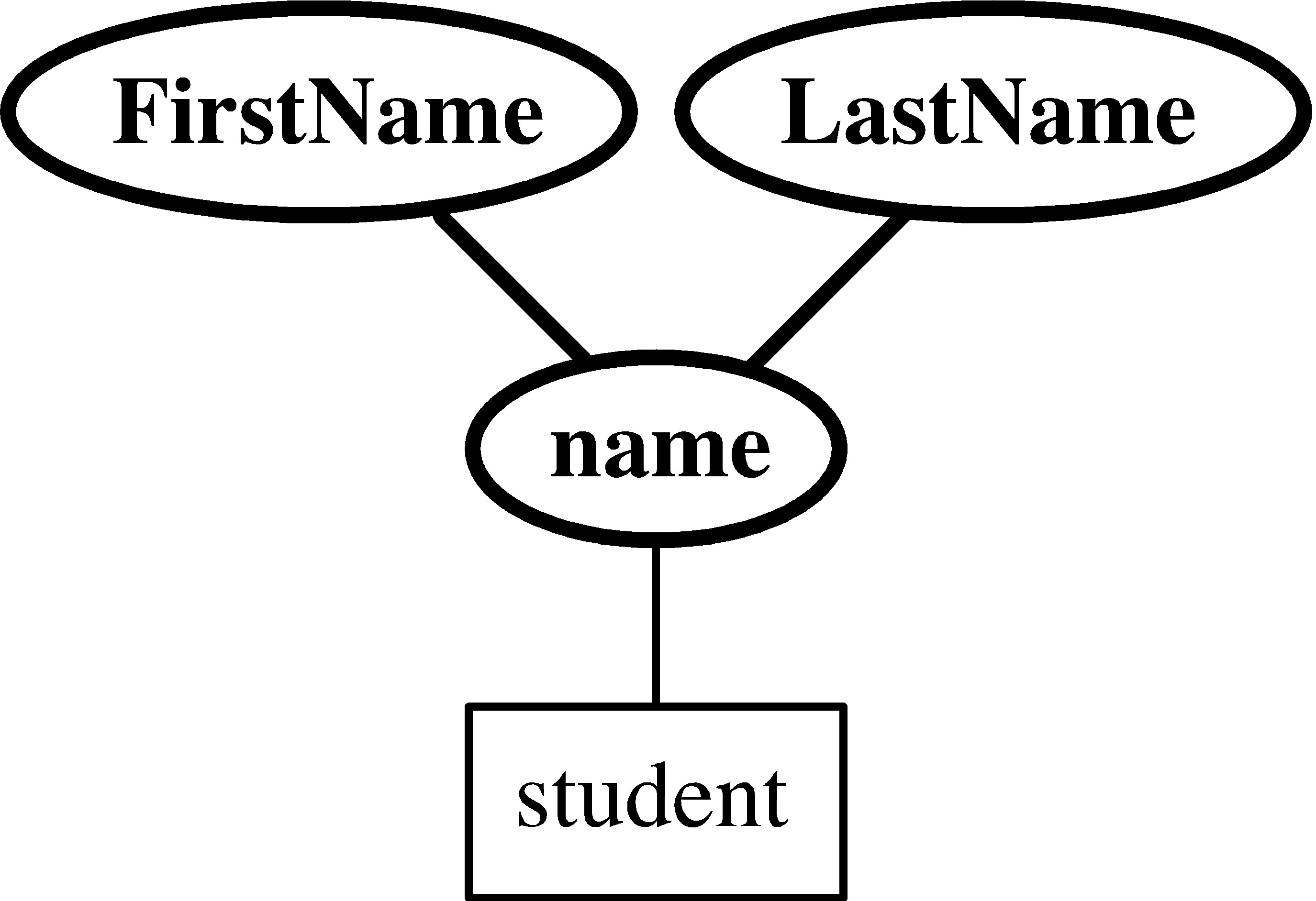 Entity-Relationship Model pertaining to Erd Composite Key