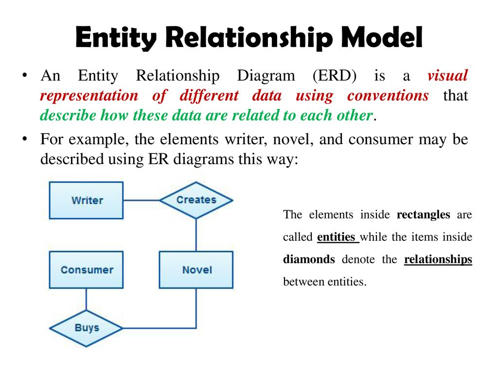 Entity Relationship Model - Ppt Download in Relationship Between Entities