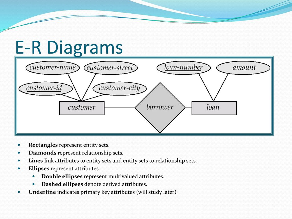 Entity-Relationship Model - Ppt Download intended for In An Er Diagram Double Rectangle Represents