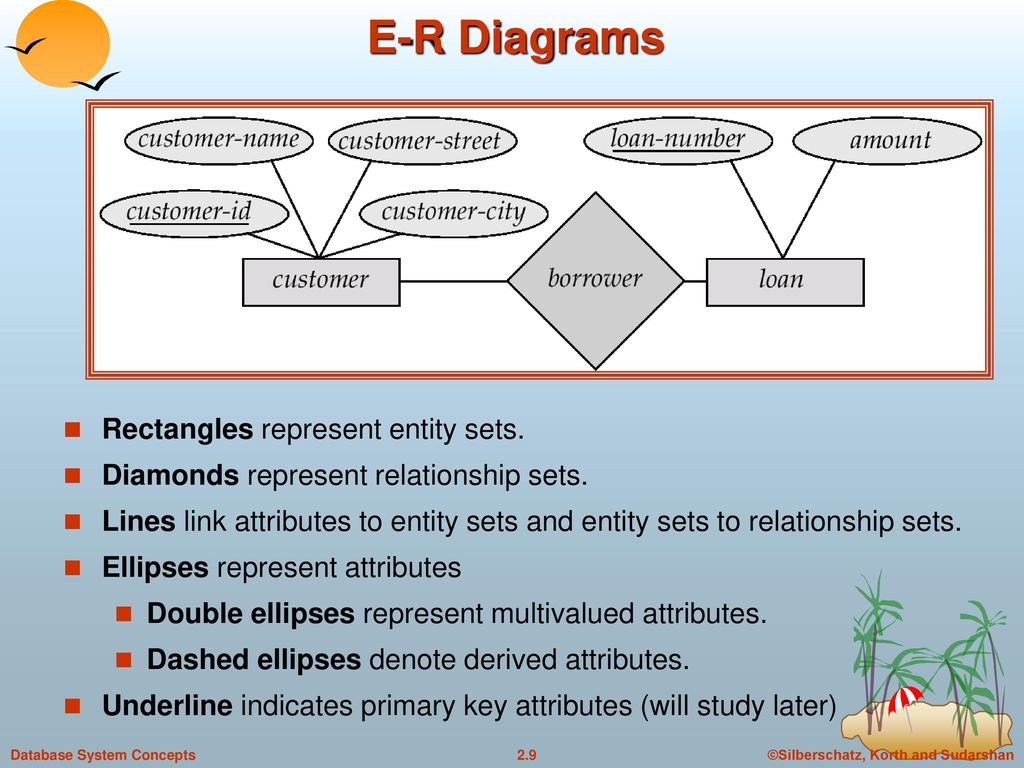 Entity-Relationship Model - Ppt Download pertaining to In An Er Diagram Double Rectangle Represents