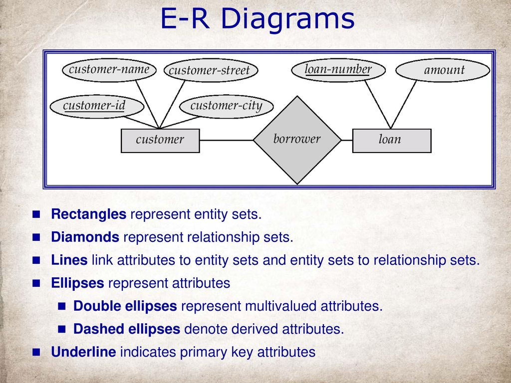 Entity-Relationship Model - Ppt Download throughout In An Er Diagram Double Rectangle Represents