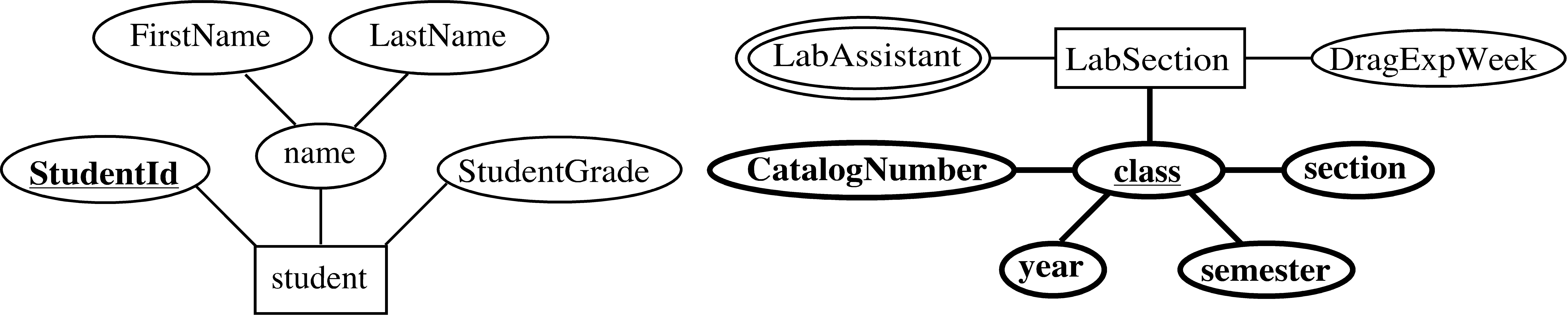 Entity-Relationship Model with Er Diagram Unique Attribute