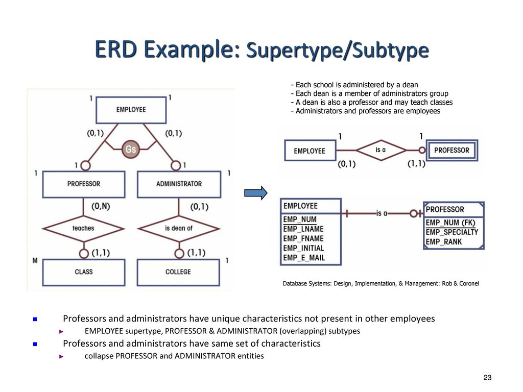 Entity Relationship Modeling - Ppt Download with Er Diagram Subtype