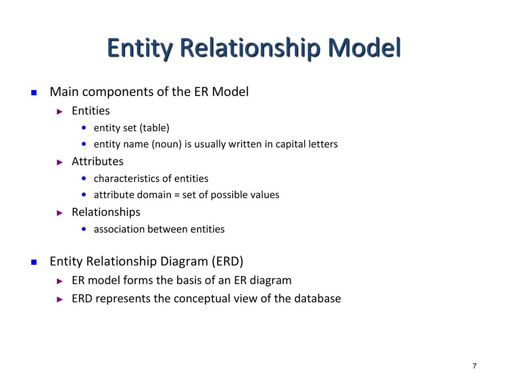 Entity Relationship Modeling - Ppt Download within Components Of A Er Diagram