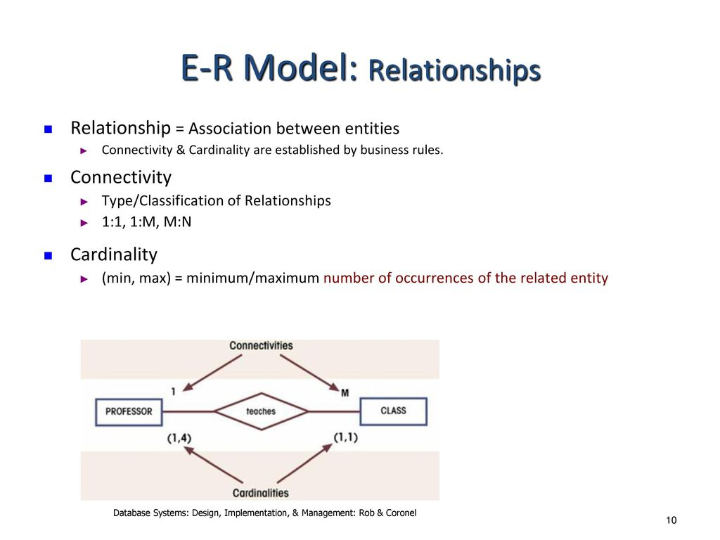 Entity Relationship Modeling - Ppt Download within M To N Er Diagram