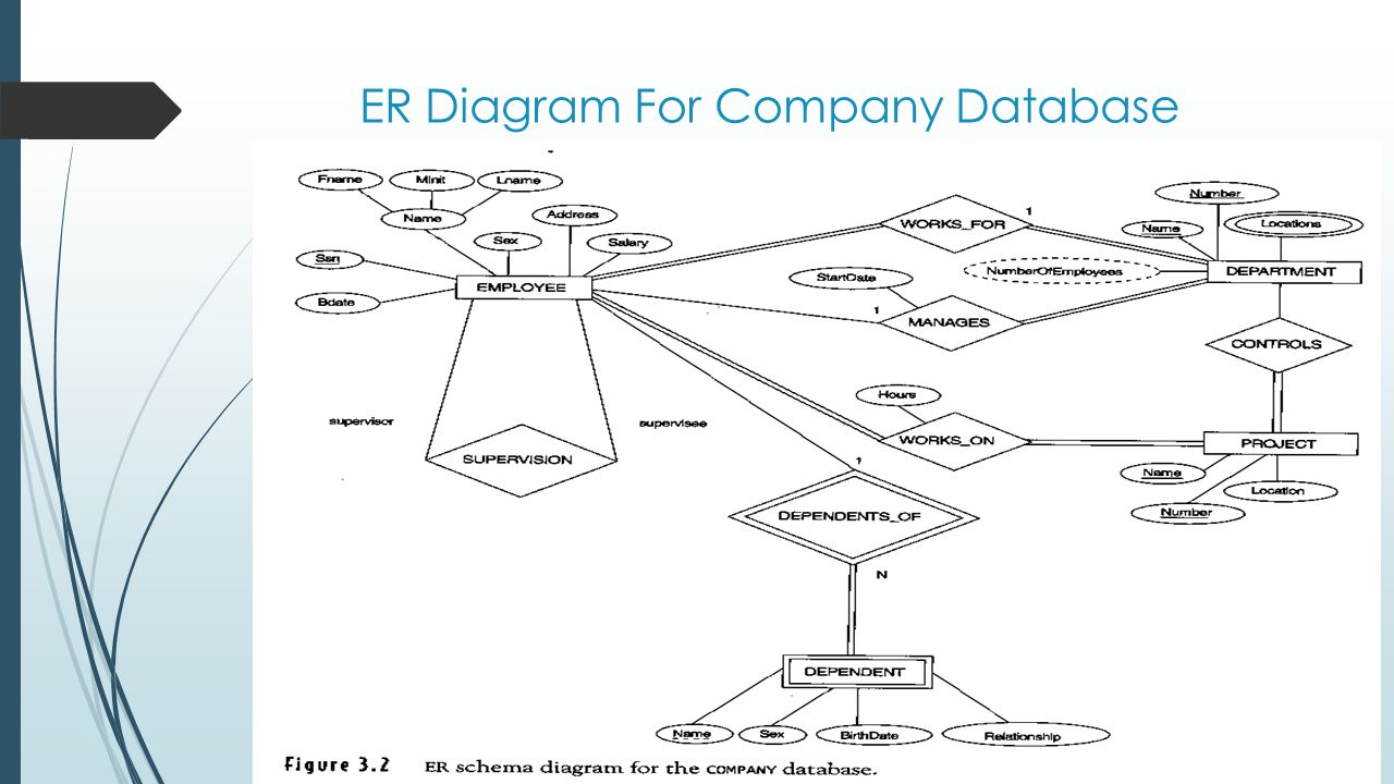 Entity/relationship Modelling - Ppt Download for Er Diagram Junction Table