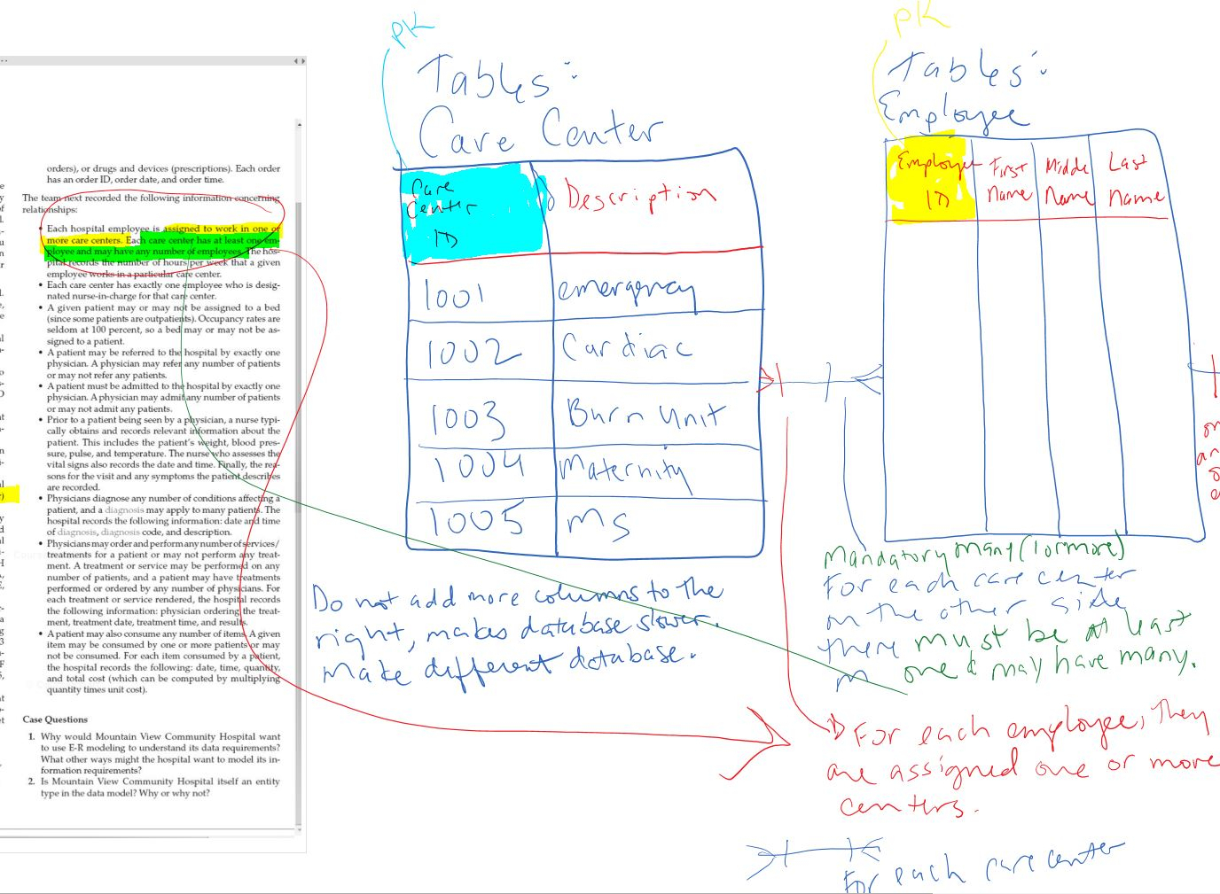 Er Diagram-A-Rama ~&amp;gt; Visio ~&amp;gt; Erp | Dr. Flava for Er Diagram For Erp System